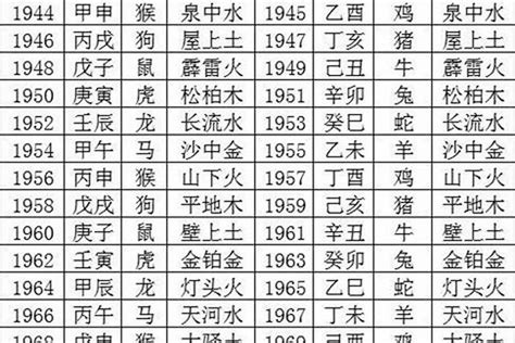 1982 狗 五行|1982年属狗的属于什么命 1982年生肖狗的五行命格